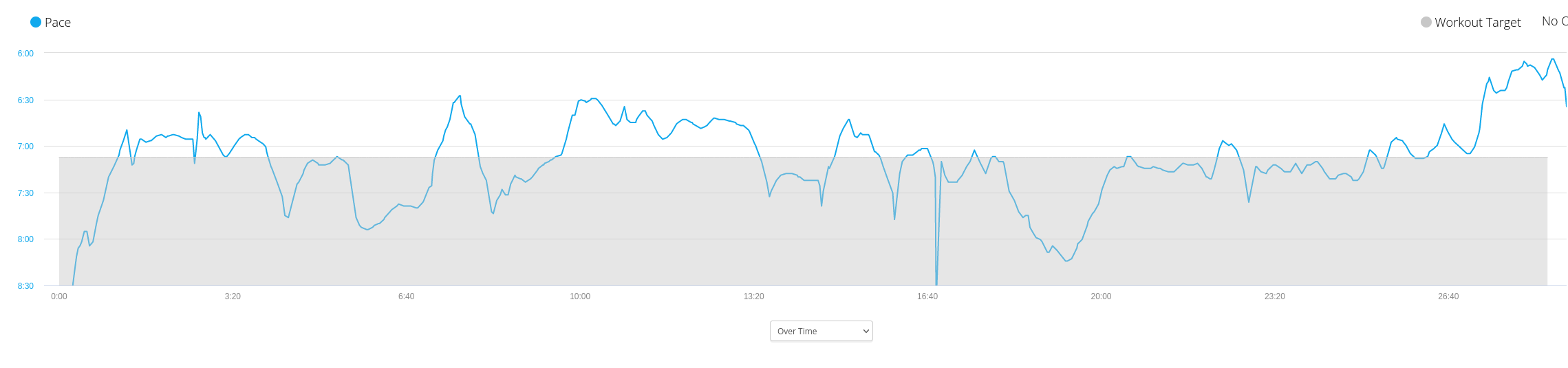 graph of pace as recorded by Garmin watch