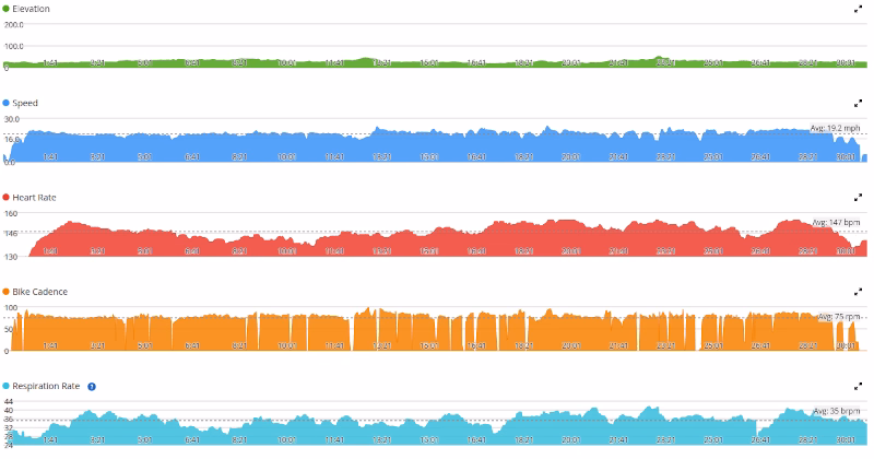 Bike Graphs