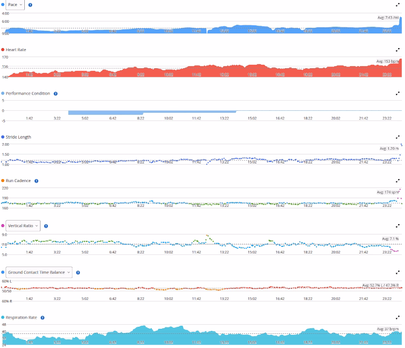 Run Graphs