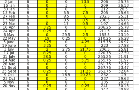 KSpread - ugly numbers