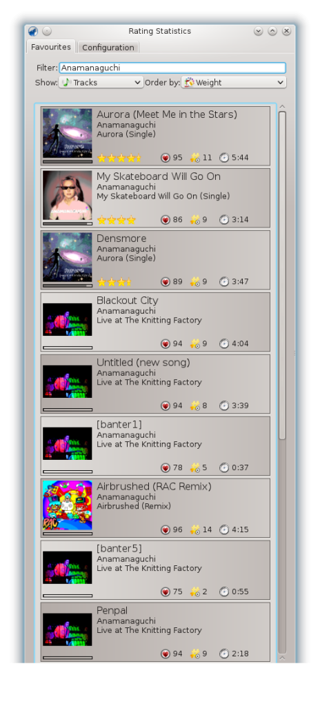 Amarok Stats - Anamanaguchi