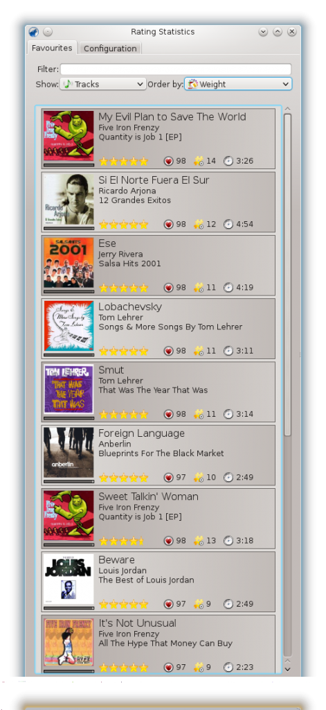 Amarok Stats - Top Scoring Songs