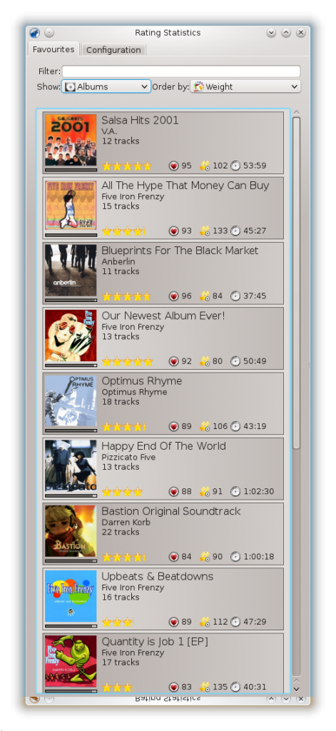 Amarok Stats - Top Scoring Albums