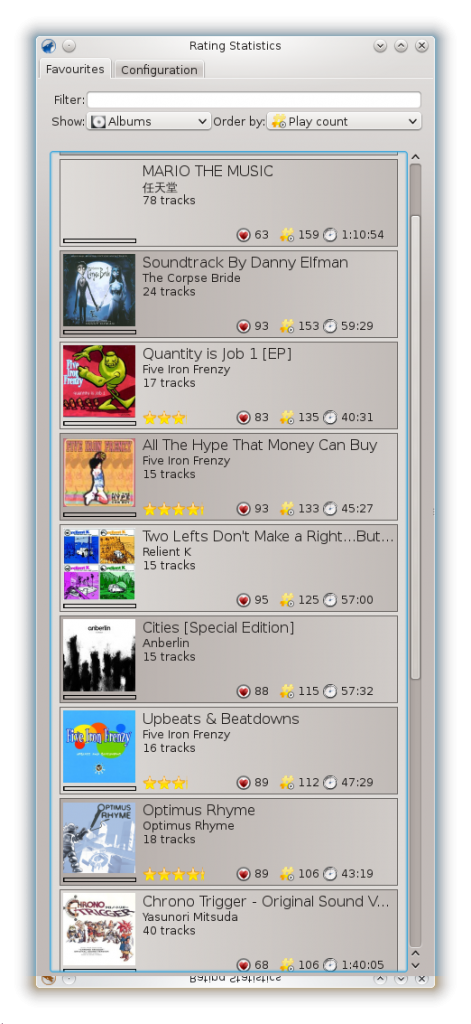 Amarok Stats - Top Albums by Play Count